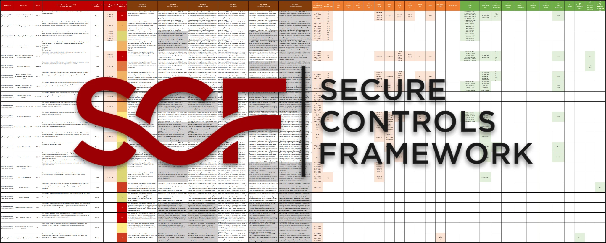 The Secure Controls Framework