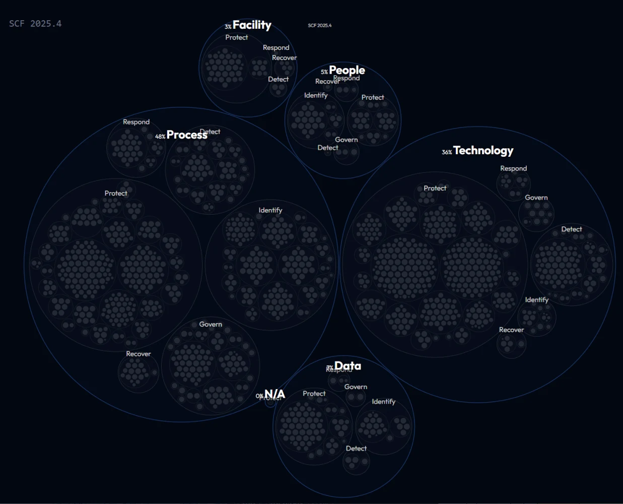 The SCF Visualized