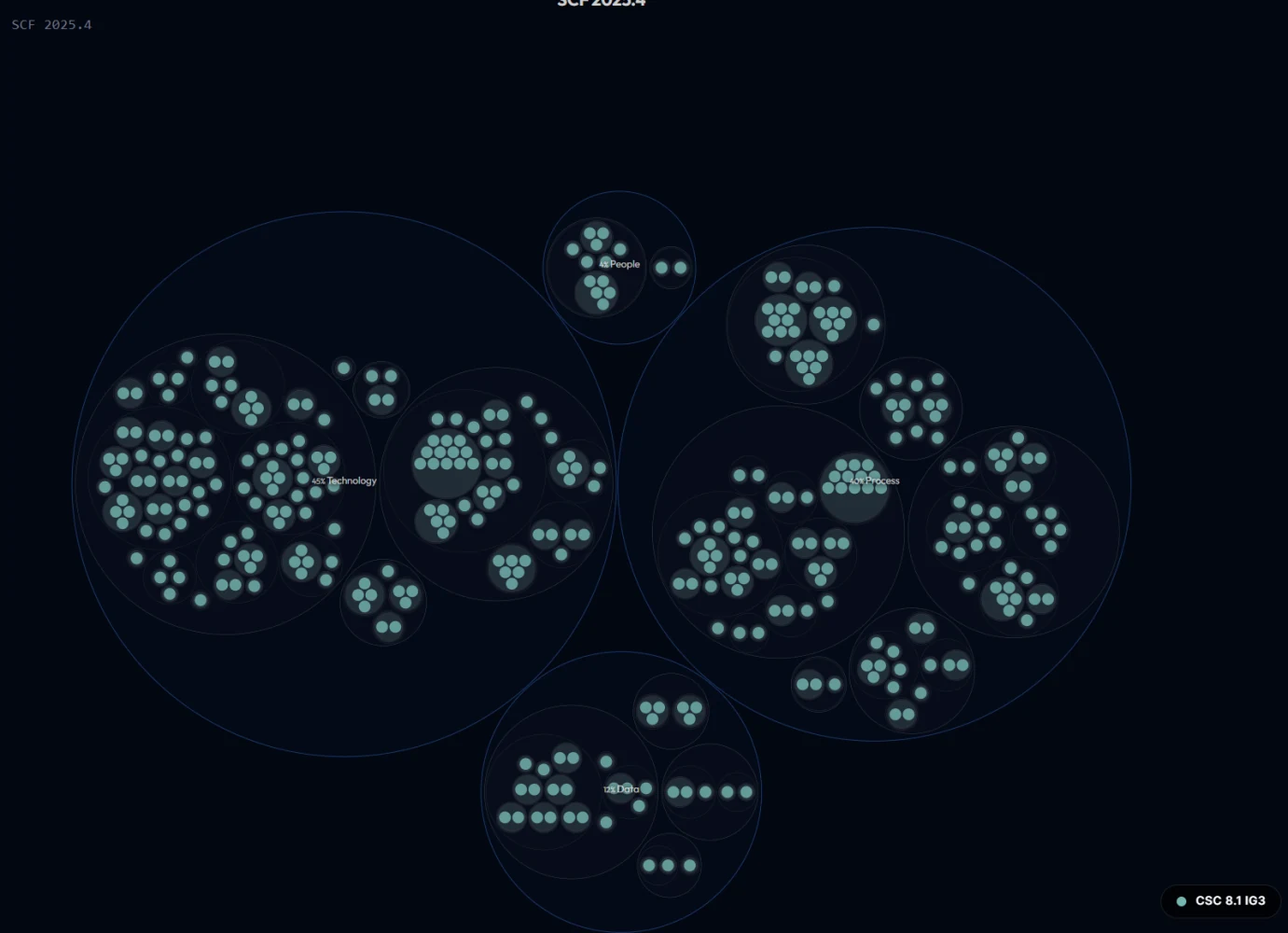 The Shape of CIS CSC-8.1